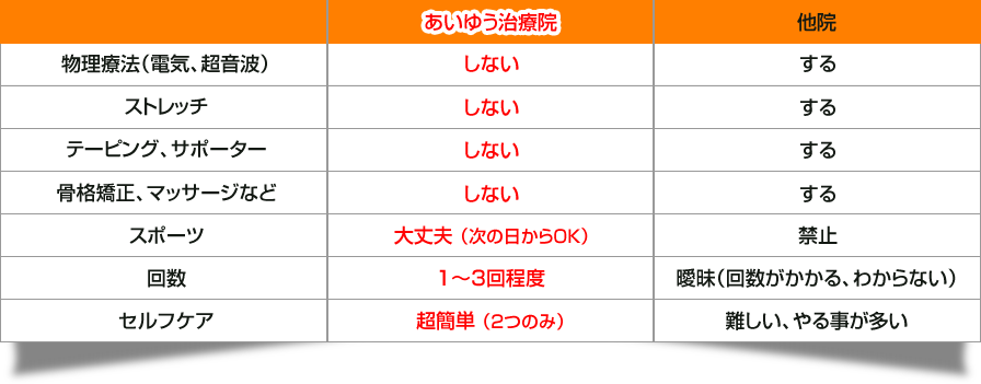 あいゆう治療院と他院はここが違う